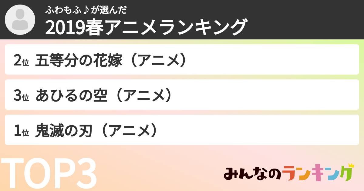 ふわもふ♪さんの「2019春アニメランキング」