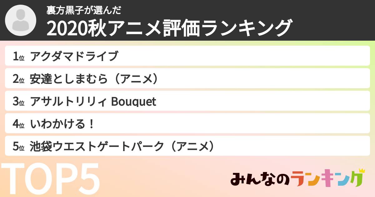 裏方黒子さんの「2020秋アニメ評価ランキング」