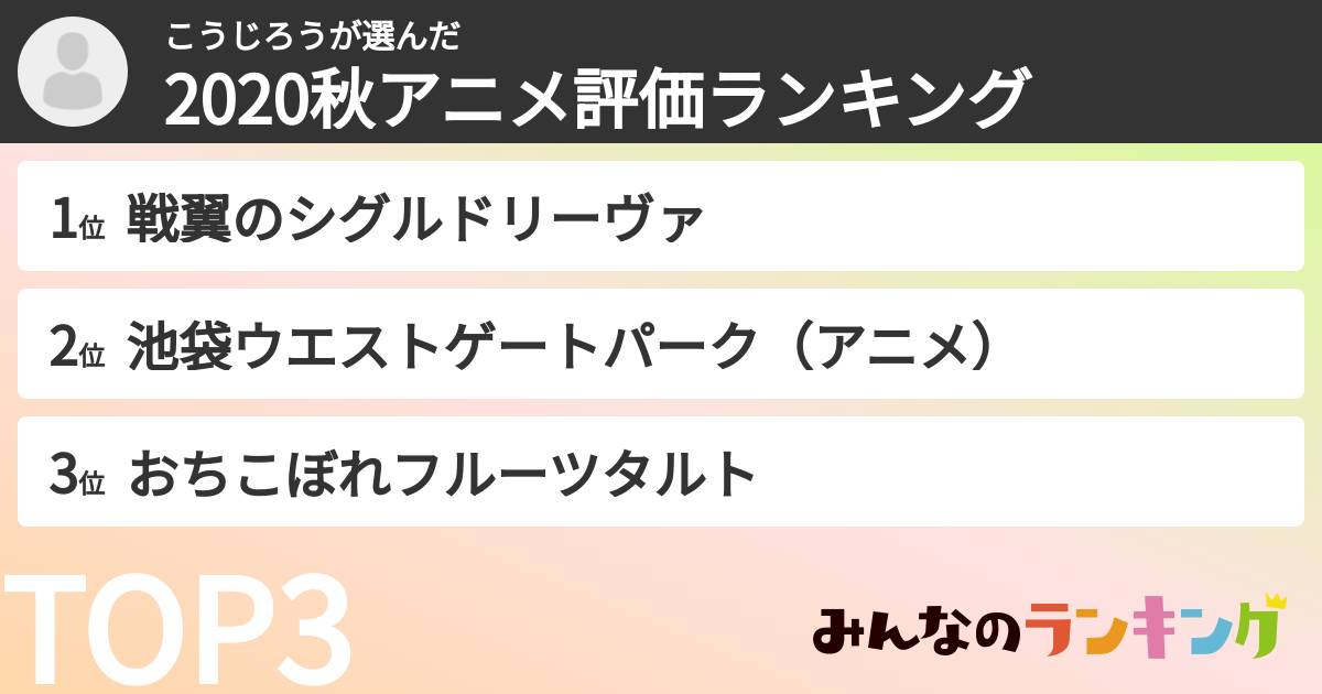 こうじろうさんの「2020秋アニメ評価ランキング」