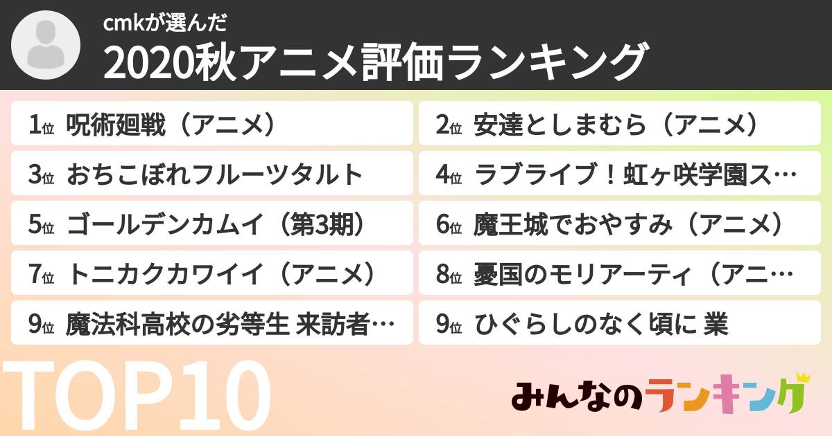 cmkさんの「2020秋アニメ評価ランキング」