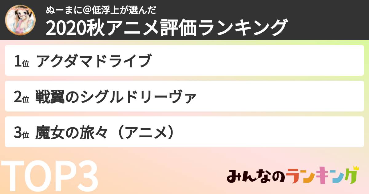 ぬーまに@低浮上さんの「2020秋アニメ評価ランキング」