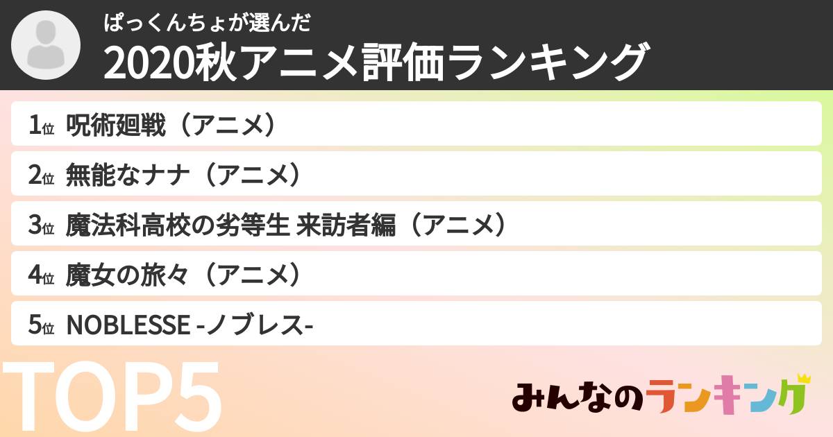 ぱっくんちょさんの「2020秋アニメ評価ランキング」