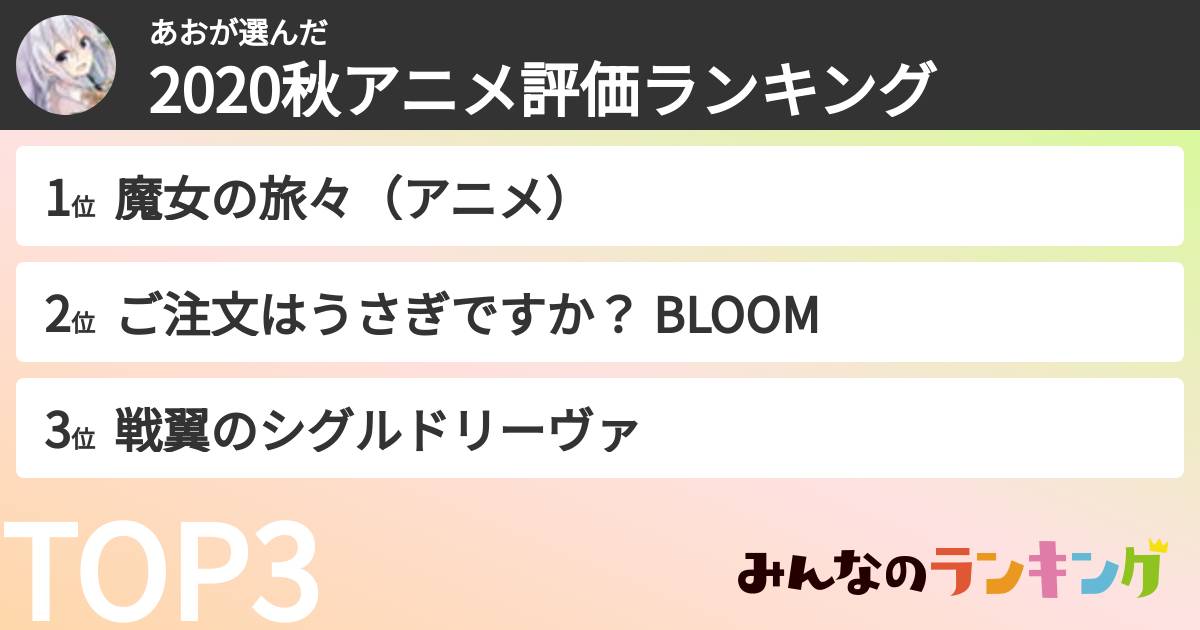 あおさんの「2020秋アニメ評価ランキング」