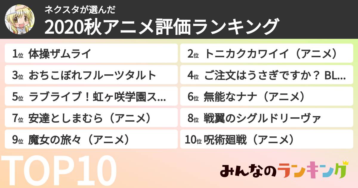 ネクスタさんの「2020秋アニメ評価ランキング」