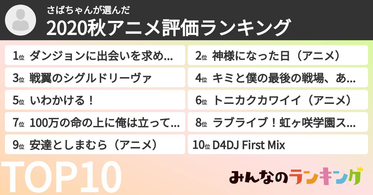さばちゃんさんの「2020秋アニメ評価ランキング」
