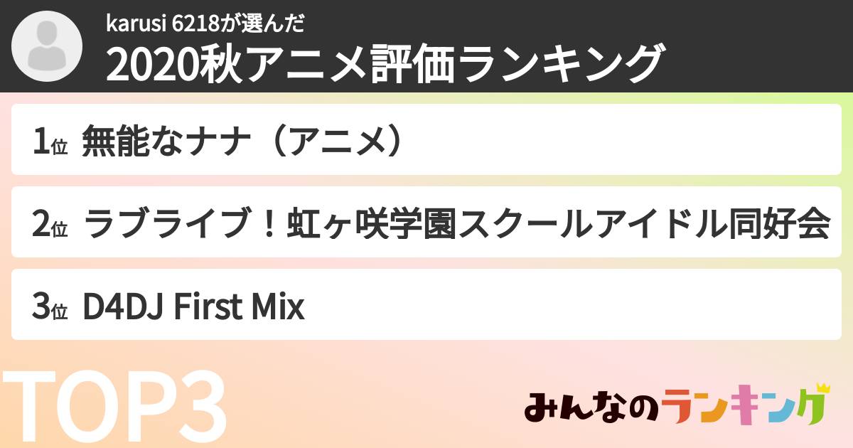 karusi 6218さんの「2020秋アニメ評価ランキング」