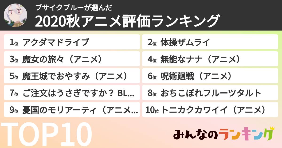 ブサイクブルーさんの「2020秋アニメ評価ランキング」
