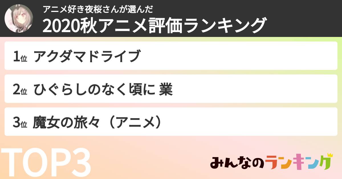 アニメ好き夜桜さんさんの「2020秋アニメ評価ランキング」