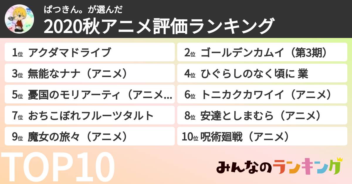 ぱつきん。さんの「2020秋アニメ評価ランキング」