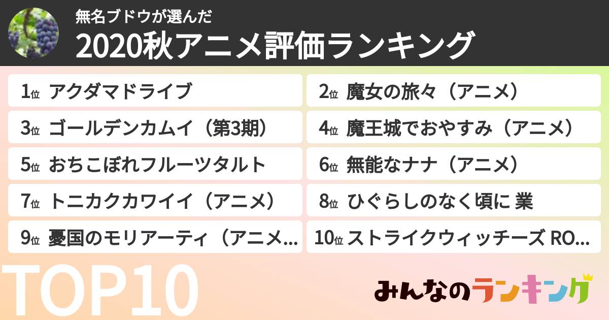 無名ブドウさんの「2020秋アニメ評価ランキング」