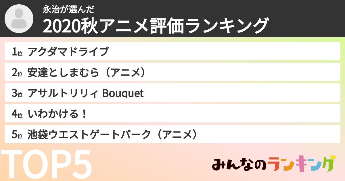 永治さんの「2020秋アニメ評価ランキング」