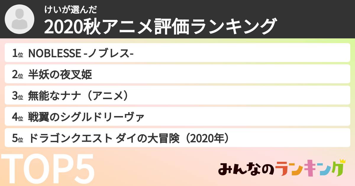 けいさんの「2020秋アニメ評価ランキング」