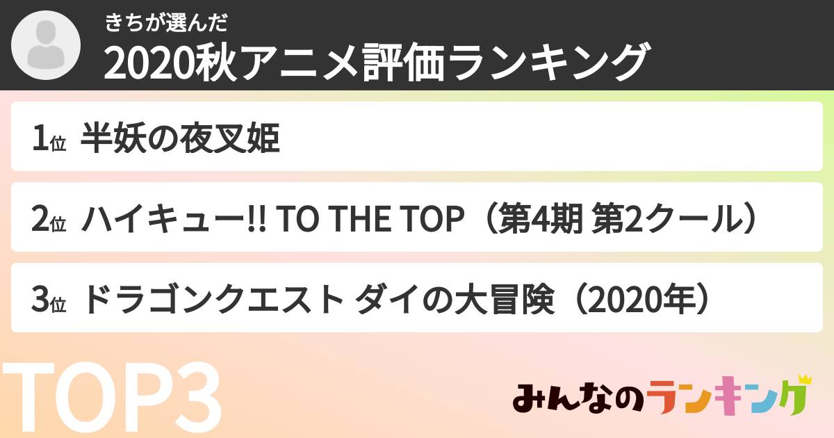 きちさんの「2020秋アニメ評価ランキング」