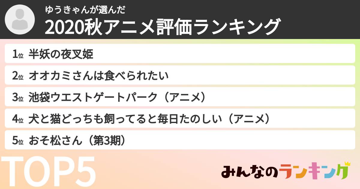 ゆうきゃんさんの「2020秋アニメ評価ランキング」
