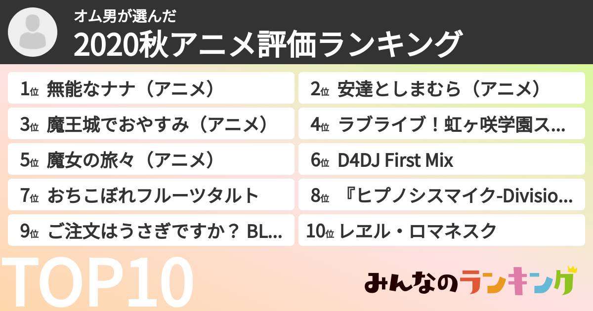 オム男さんの「2020秋アニメ評価ランキング」