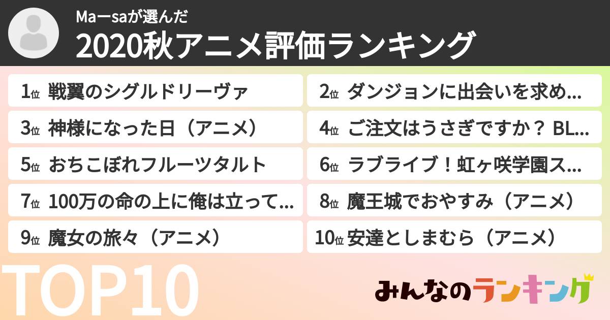 Maーsaさんの「2020秋アニメ評価ランキング」