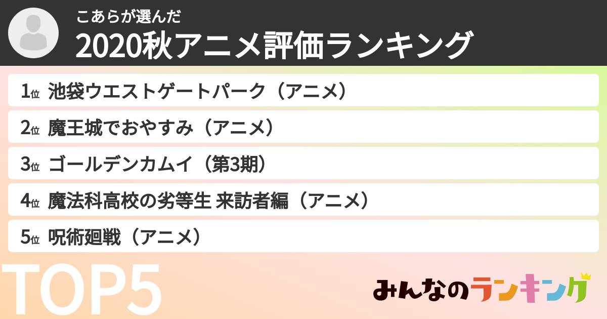 こあらさんの「2020秋アニメ評価ランキング」