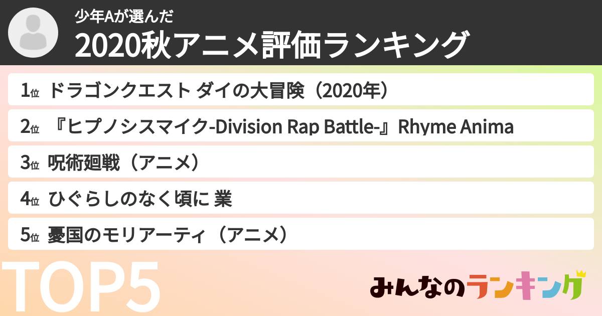 少年Aさんの「2020秋アニメ評価ランキング」