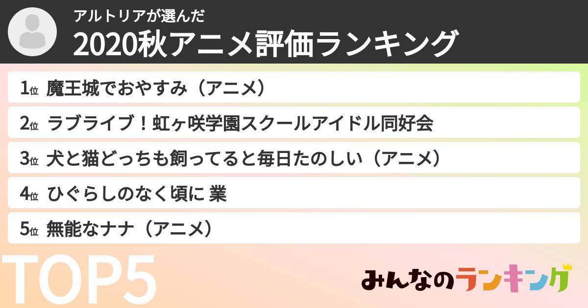 アルトリアさんの「2020秋アニメ評価ランキング」