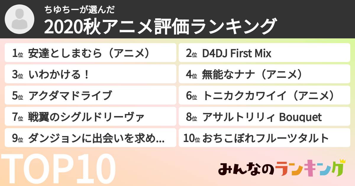 ちゆちーさんの「2020秋アニメ評価ランキング」