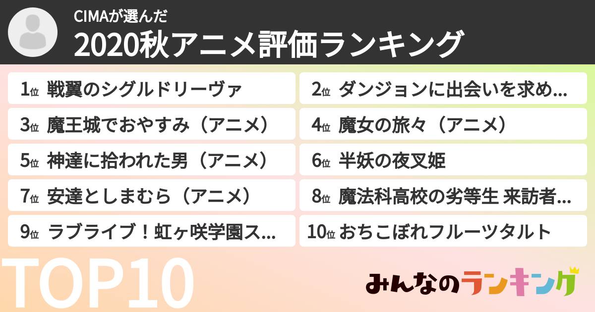 CIMAさんの「2020秋アニメ評価ランキング」