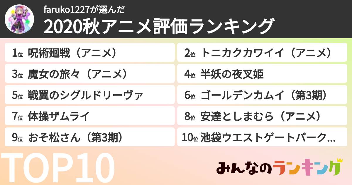 faruko1227さんの「2020秋アニメ評価ランキング」