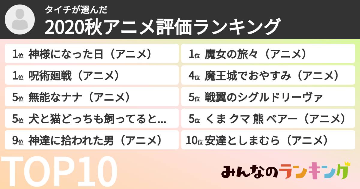タイチさんの「2020秋アニメ評価ランキング」