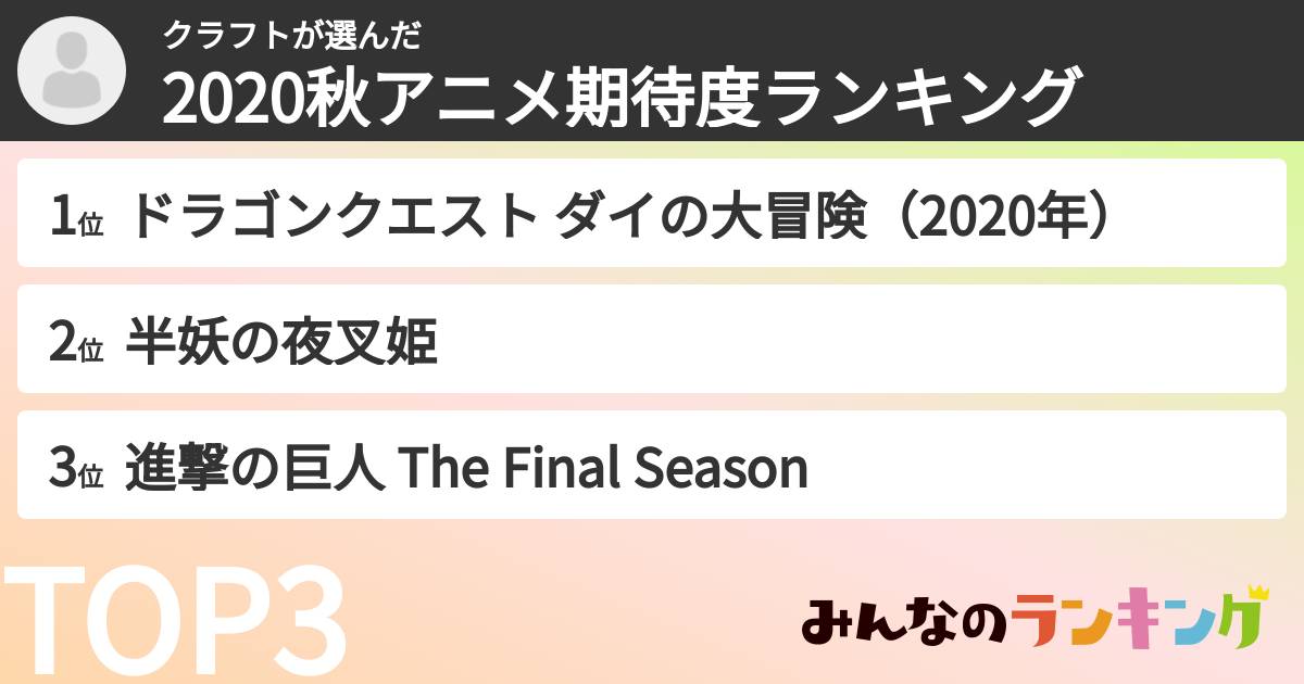 クラフトさんの「2020秋アニメ期待度ランキング」