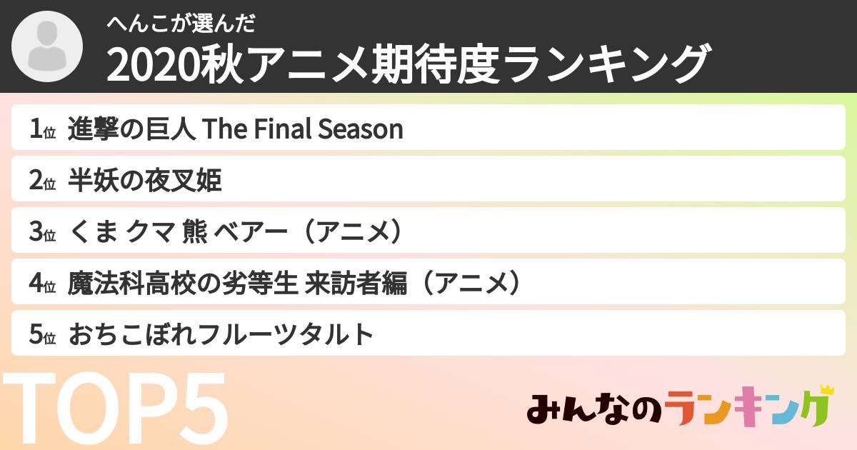 へんこさんの「2020秋アニメ期待度ランキング」