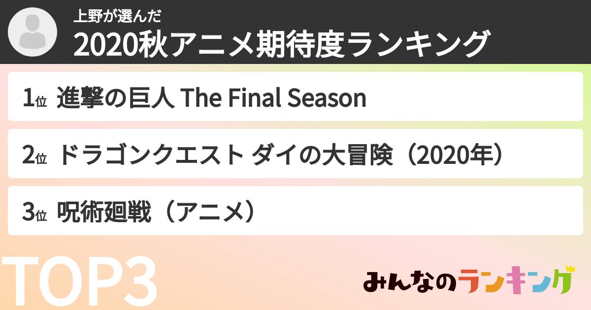 上野さんの「2020秋アニメ期待度ランキング」