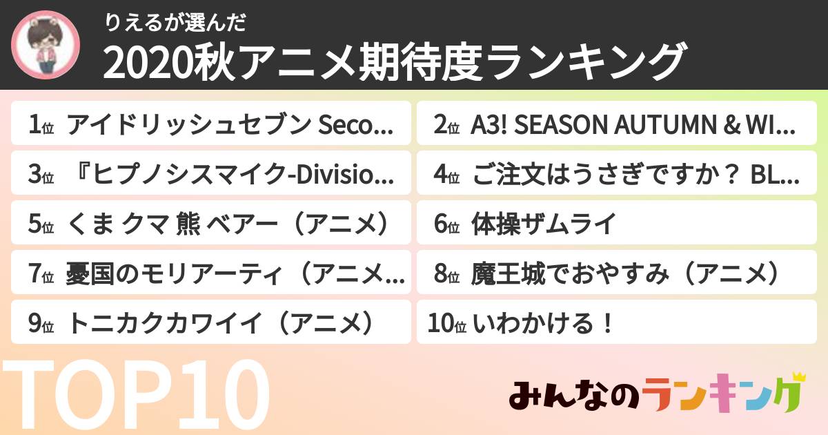 りえるさんの「2020秋アニメ期待度ランキング」