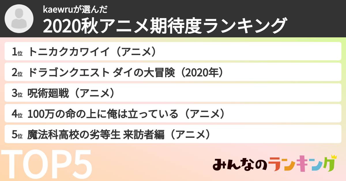 kaewruさんの「2020秋アニメ期待度ランキング」