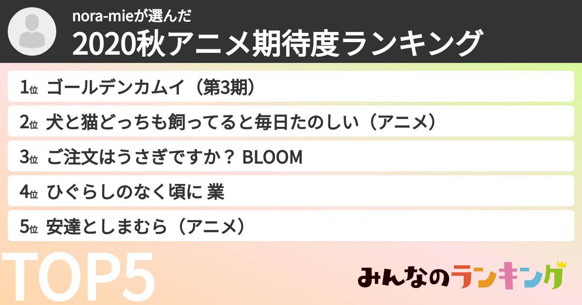 nora-mieさんの「2020秋アニメ期待度ランキング」