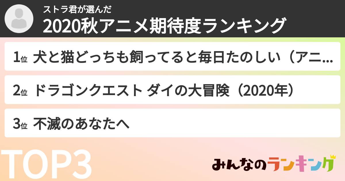 ストラ君さんの「2020秋アニメ期待度ランキング」