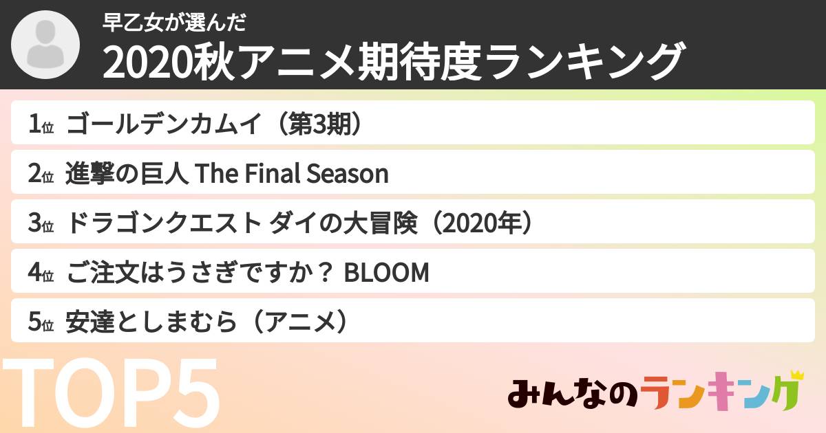 早乙女さんの「2020秋アニメ期待度ランキング」