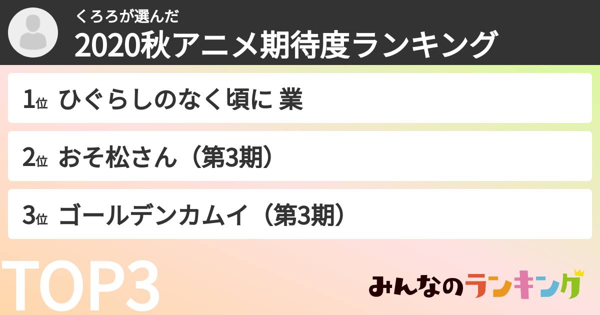 くろろさんの「2020秋アニメ期待度ランキング」