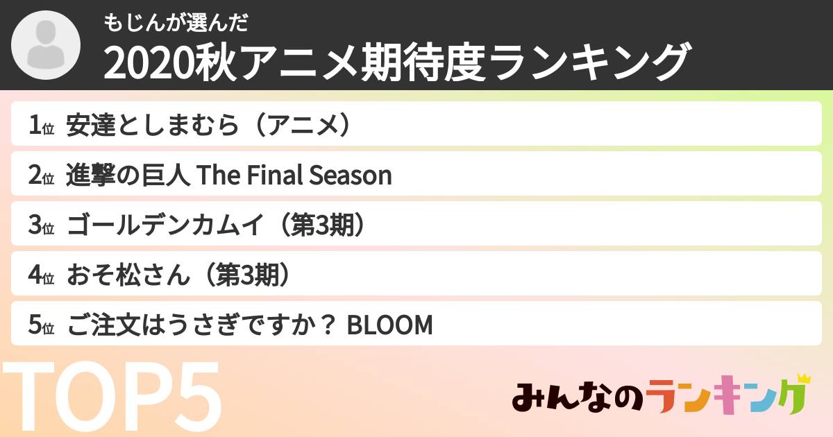 もじんさんの「2020秋アニメ期待度ランキング」
