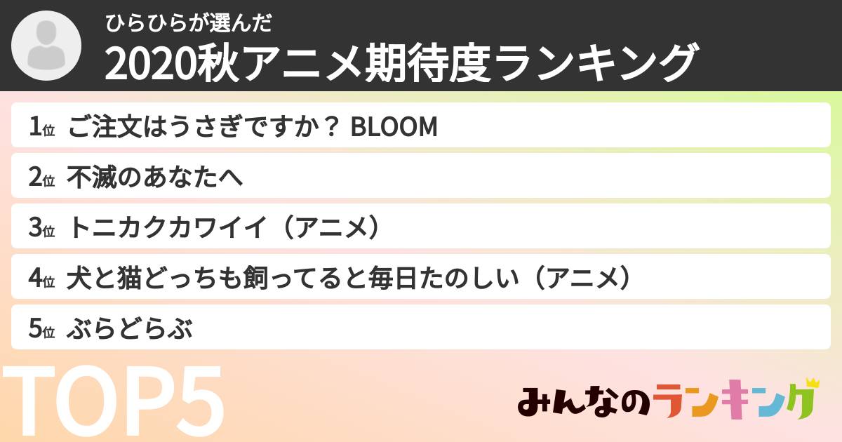 ひらひらさんの「2020秋アニメ期待度ランキング」
