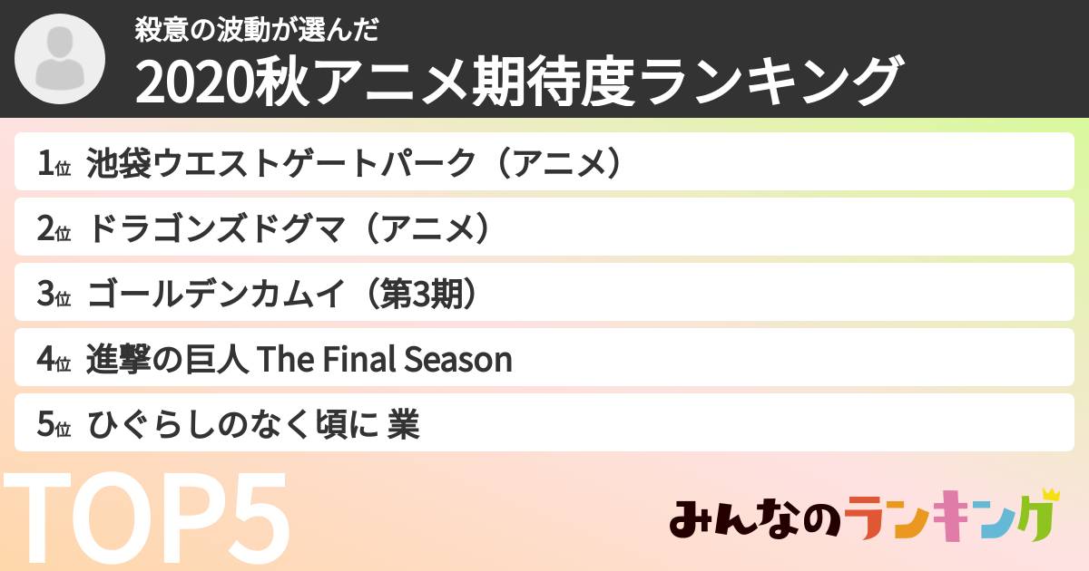 殺意の波動さんの「2020秋アニメ期待度ランキング」