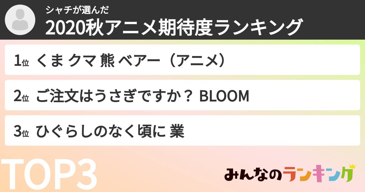 シャチさんの「2020秋アニメ期待度ランキング」