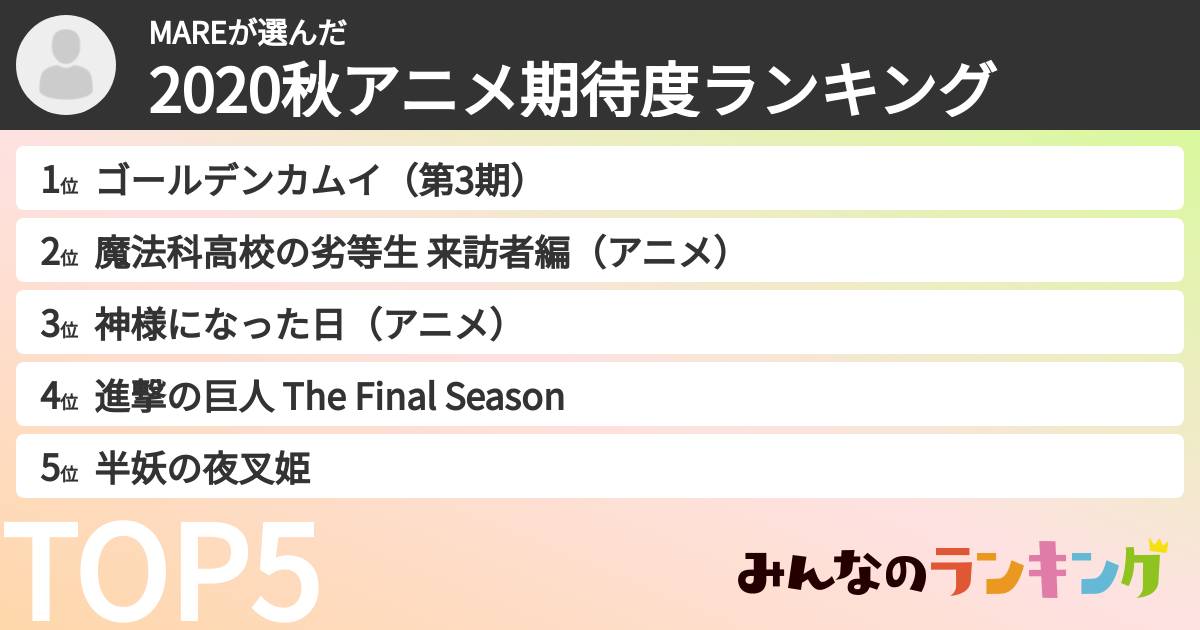 MAREさんの「2020秋アニメ期待度ランキング」