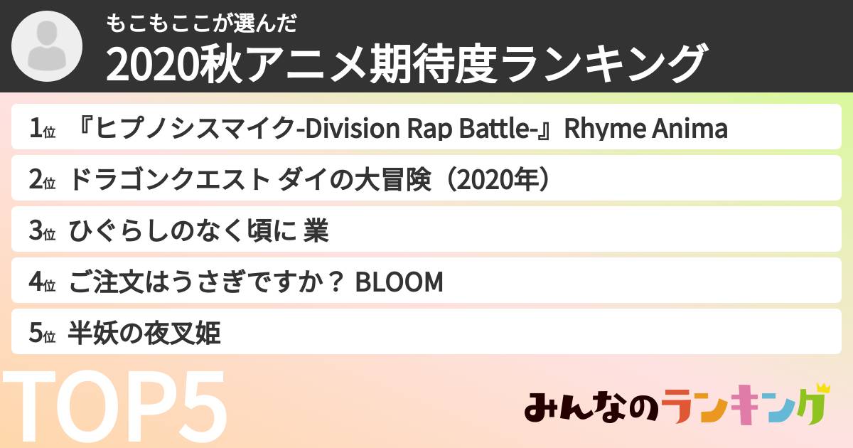 もこもここさんの「2020秋アニメ期待度ランキング」