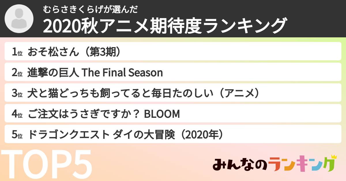 むらさきくらげさんの「2020秋アニメ期待度ランキング」