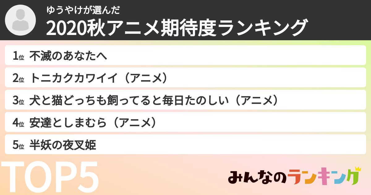 ゆうやけさんの「2020秋アニメ期待度ランキング」