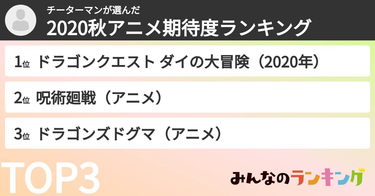 チーターマンさんの「2020秋アニメ期待度ランキング」