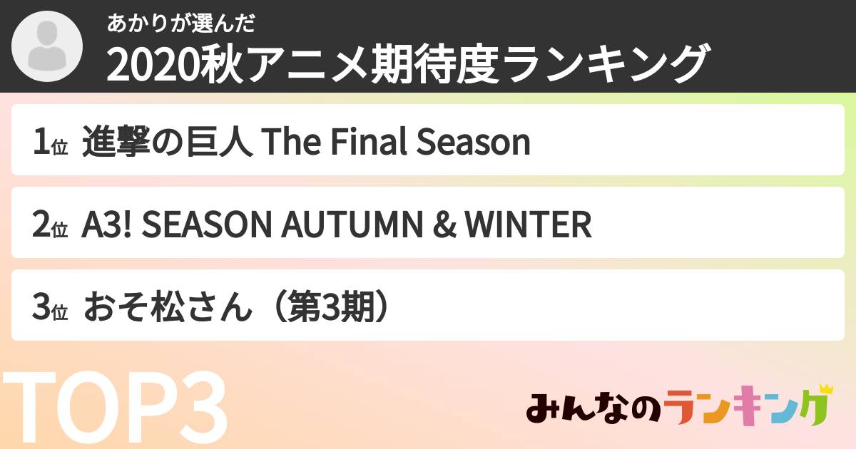 あかりさんの「2020秋アニメ期待度ランキング」