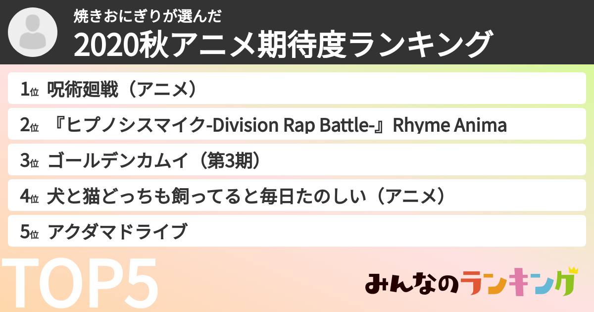 焼きおにぎりさんの「2020秋アニメ期待度ランキング」
