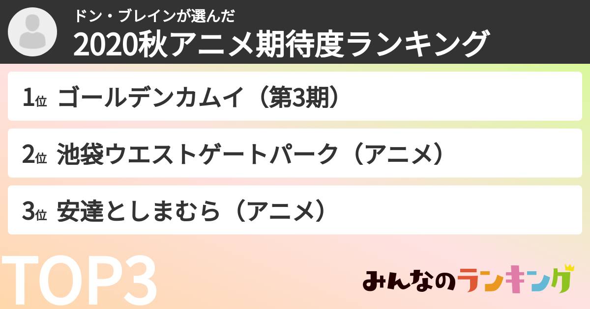 ドン・ブレインさんの「2020秋アニメ期待度ランキング」