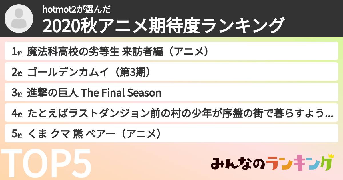 hotmot2さんの「2020秋アニメ期待度ランキング」