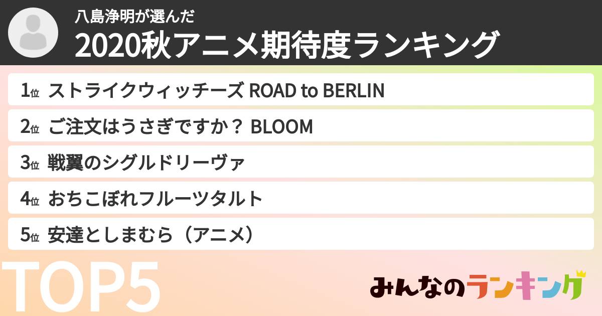 八島浄明さんの「2020秋アニメ期待度ランキング」